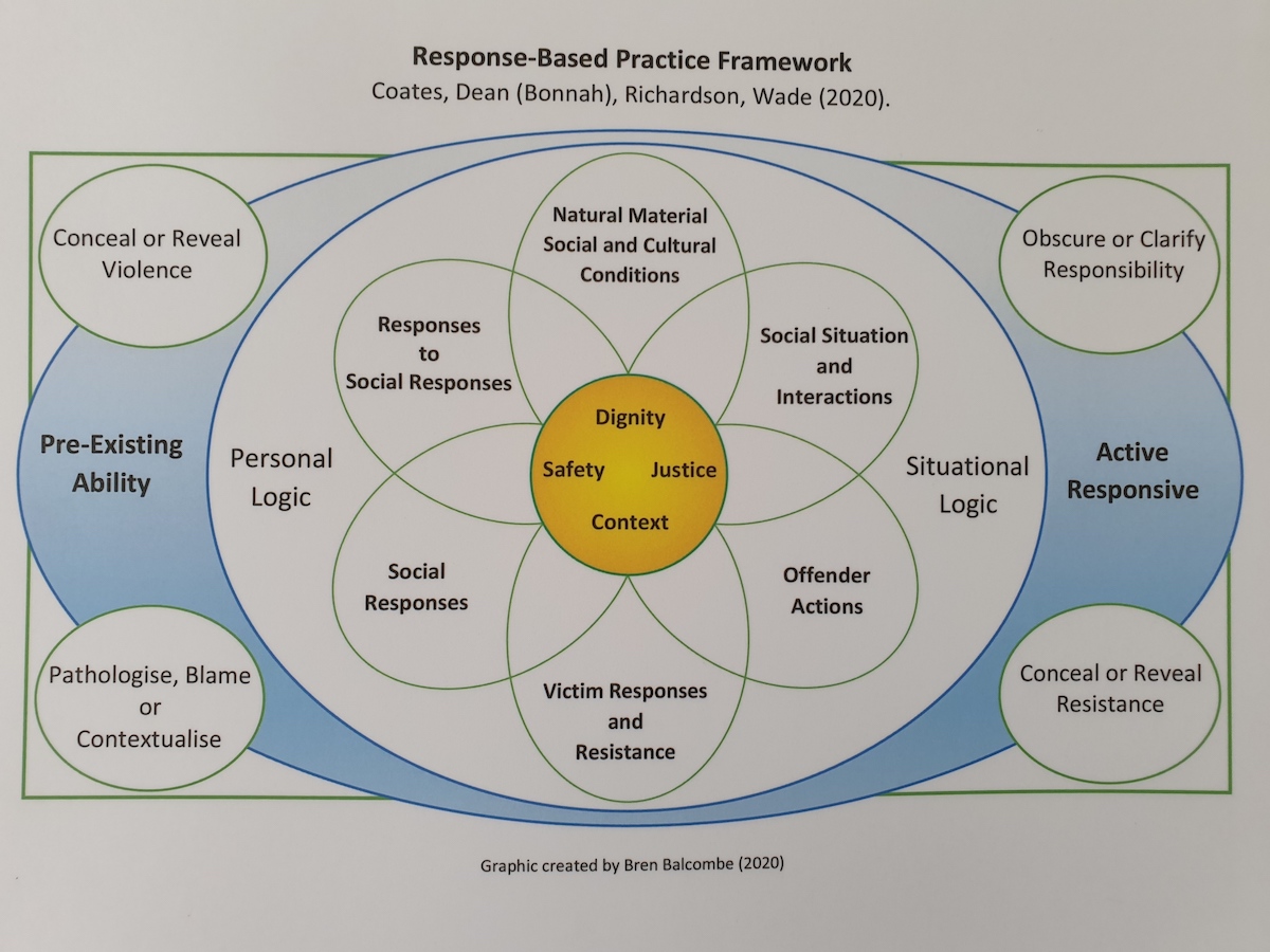Response-Based Practice Framework 2020